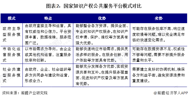九游體育2024年中國知識產(chǎn)權公共服務平臺市場發(fā)展分析 大力支持平臺發(fā)展完善(圖2)