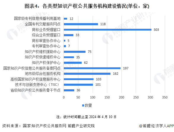 九游體育2024年中國知識產(chǎn)權公共服務平臺市場發(fā)展分析 大力支持平臺發(fā)展完善(圖4)