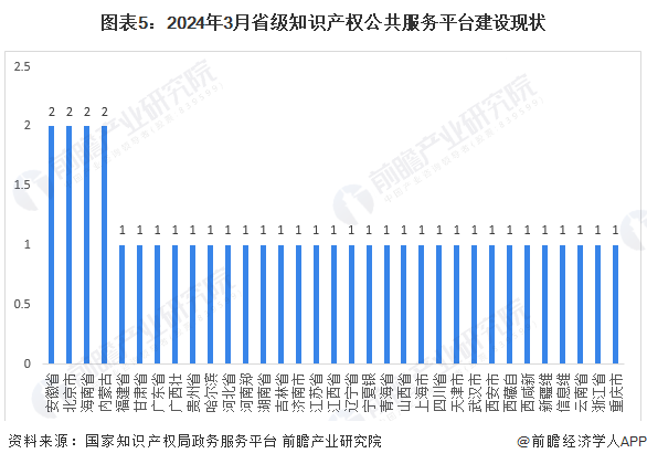 九游體育2024年中國知識產(chǎn)權公共服務平臺市場發(fā)展分析 大力支持平臺發(fā)展完善(圖5)