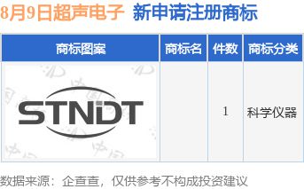 超聲電子新提交1件商標(biāo)注冊申請九游體育(圖1)