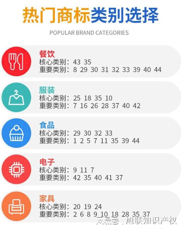 廊坊注冊(cè)商標(biāo)被駁回的應(yīng)對(duì)處理方式可以有效挽救商標(biāo)九游體育(圖2)