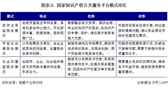九游體育2024年中國知識產(chǎn)權(quán)公共服務(wù)平臺市場發(fā)展分析 大力支持平臺發(fā)展完善【組圖】(圖2)