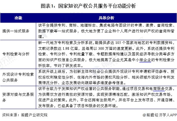 九游體育2024年中國知識產(chǎn)權(quán)公共服務(wù)平臺市場發(fā)展分析 大力支持平臺發(fā)展完善【組圖】(圖1)