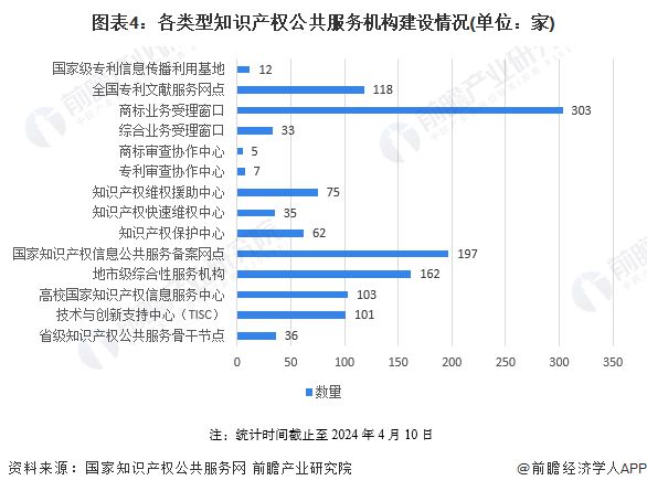 九游體育2024年中國知識產(chǎn)權(quán)公共服務(wù)平臺市場發(fā)展分析 大力支持平臺發(fā)展完善【組圖】(圖4)