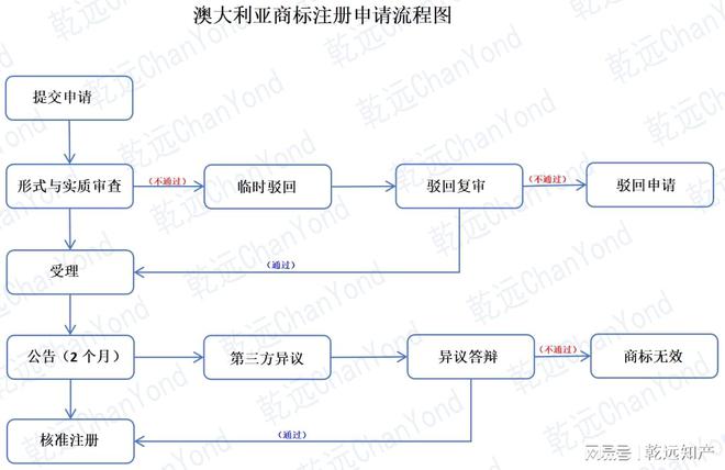 九游體育全球商標制度系列：2024澳大利亞商標制度簡介(圖2)