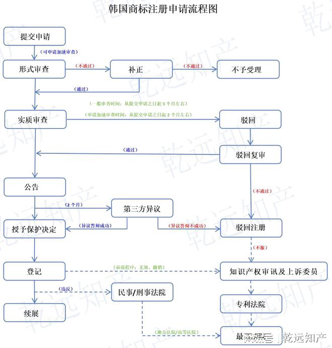 九游體育全球商標制度系列：2024韓國商標制度簡介(圖2)