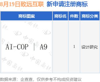 九游體育致遠(yuǎn)互聯(lián)新提交1件商標(biāo)注冊申請(圖1)