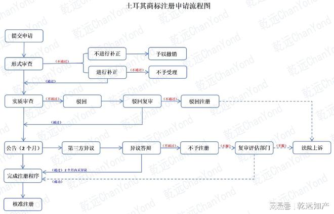 全球商標制度系列：2024土耳其商標制度簡介九游體育(圖2)