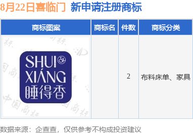 喜臨門新提交2件商標(biāo)注冊(cè)九游體育申請(qǐng)(圖1)