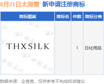 九游體育太湖雪新提交1件商標(biāo)注冊(cè)申請(qǐng)(圖1)