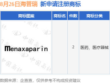 海普瑞新提交2件商標注冊九游體育申請(圖1)