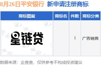 平安銀行新提交1件商標(biāo)注冊(cè)申請(qǐng)九游體育(圖1)