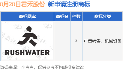 君禾股份新提交2件商標(biāo)注冊(cè)申請(qǐng)九游體育(圖1)
