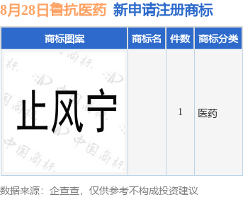九游體育魯抗醫(yī)藥新提交1件商標注冊申請(圖1)