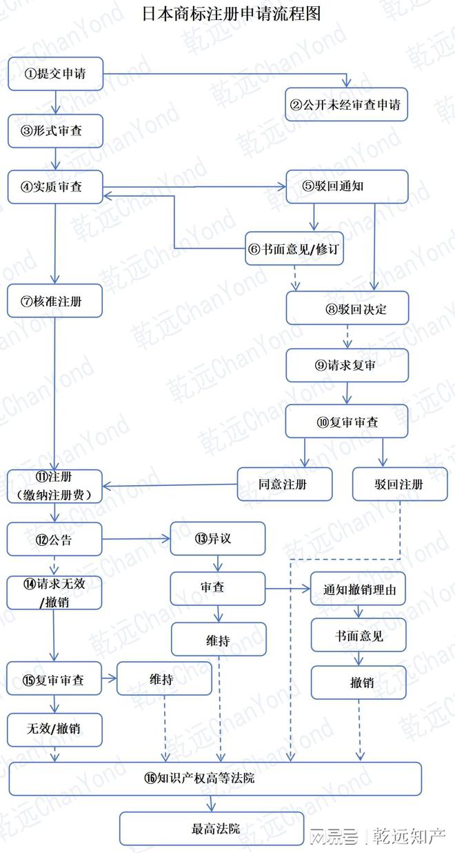 九游體育全球商標(biāo)制度系列：2024日本商標(biāo)制度簡(jiǎn)介(圖2)