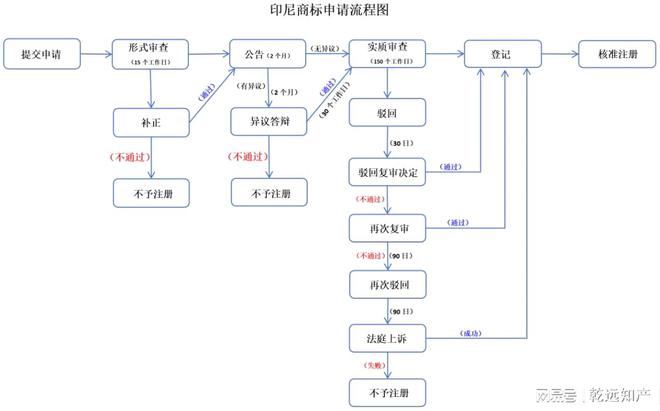 九游體育全球商標(biāo)制度系列：2024印度尼西亞商標(biāo)制度簡(jiǎn)介(圖2)