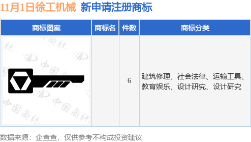 徐工機九游體育械新提交6件商標(biāo)注冊申請(圖1)