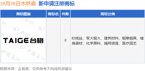 木林九游體育森新提交8件商標注冊申請(圖1)
