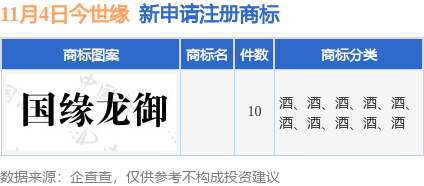 今世緣新提交1九游體育0件商標(biāo)注冊申請(圖1)
