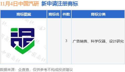 中國汽研新提交3件商標注冊申請九游體育(圖1)