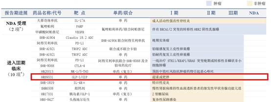 四環(huán)醫(yī)藥“亮底牌”??欲通過醫(yī)九游體育美機(jī)構(gòu)網(wǎng)絡(luò)銷售減肥藥(圖2)