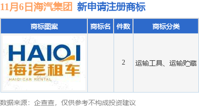 九游體育海汽集團新提交2件商標注冊申請(圖1)
