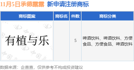 承德露露新提交5九游體育件商標(biāo)注冊(cè)申請(qǐng)(圖1)