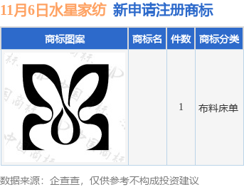 九游體育水星家紡新提交1件商標(biāo)注冊(cè)申請(qǐng)(圖1)