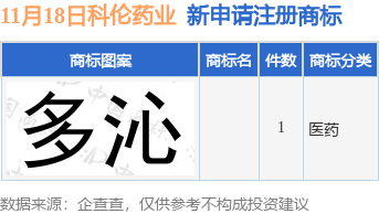 九游體育科倫藥業(yè)新提交1件商標注冊申請(圖1)