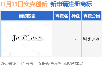 安克創(chuàng)新新提九游體育交1件商標(biāo)注冊(cè)申請(qǐng)(圖1)