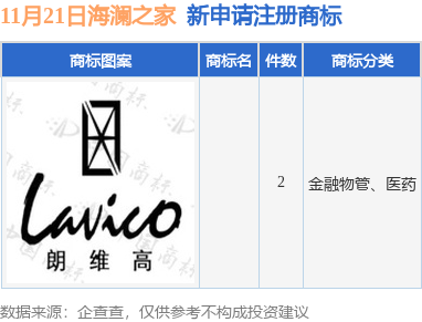 九游體育海瀾之家新提交2件商標(biāo)注冊(cè)申請(qǐng)(圖1)