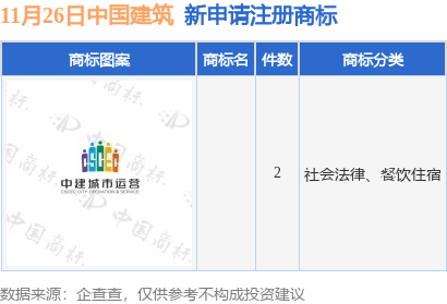 中國建筑新提交2件商標(biāo)注九游體育冊申請(圖1)
