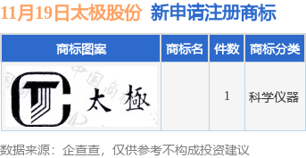 九游體育太極股份新提交1件商標注冊申請(圖1)