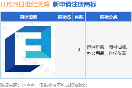 九游體育世紀(jì)天鴻新提交4件商標(biāo)注冊(cè)申請(qǐng)(圖1)