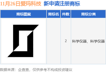 九游體育愛瑪科技新提交2件商標(biāo)注冊(cè)申請(qǐng)(圖1)