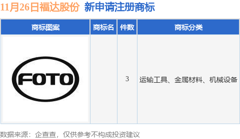 九游體育福達股份新提交3件商標注冊申請(圖1)