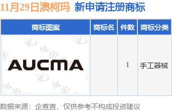 澳柯瑪新提交1件商標注九游體育冊申請(圖1)