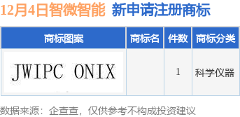 九游體育智微智能新提交1件商標(biāo)注冊申請(圖1)