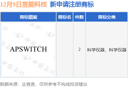九游體育昱能科技新提交2件商標注冊申請(圖1)