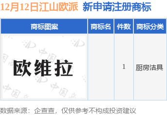 江山歐派新提交1件商標九游體育注冊申請(圖1)