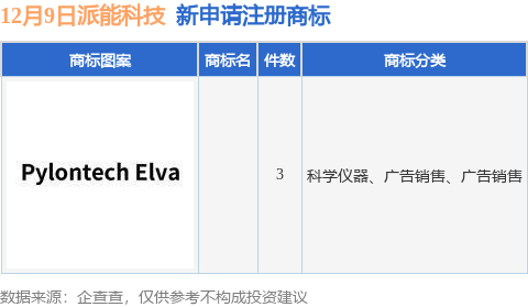 九游體育派能科技新提交3件商標(biāo)注冊申請(圖1)