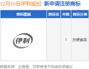 九游體育伊利股份新提交1件商標注冊申請(圖1)