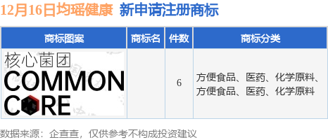 均瑤健康新提交6九游體育件商標注冊申請(圖1)
